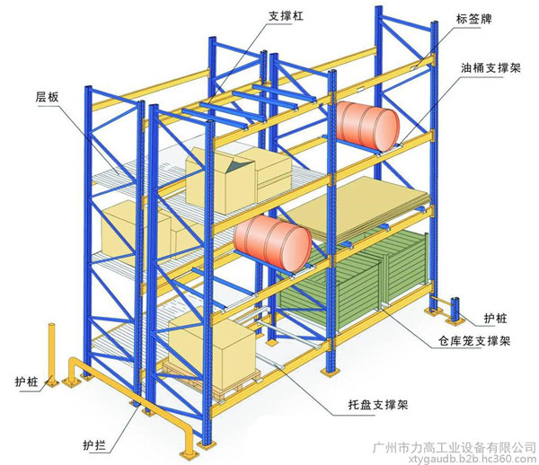 重型横梁式仓储货架